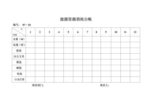 能源资源消耗台帐.docx