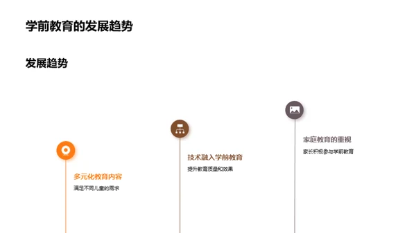 学前教育：挑战与转机