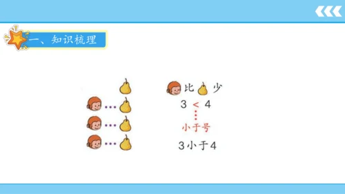 人教版数学一年级上册3 5以内数的认识和加减法第2课时 比大小  课件（共21张PPT）