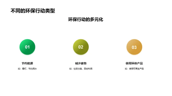 环保行动，大家行动