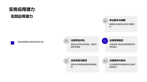 硕士答辩实务指导PPT模板