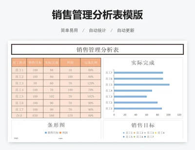 销售管理分析表模版