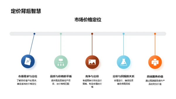 高端房产投资策略