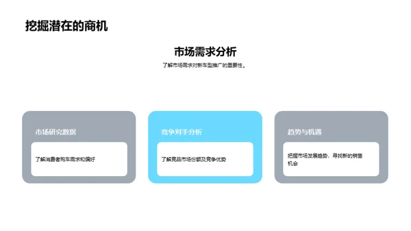 新车型推广策略研讨