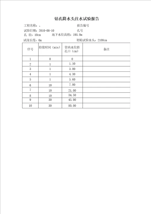 降水头注水试验报告及计算书