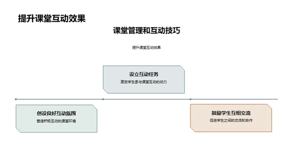 教学新理念与技巧