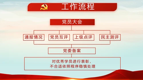 党建微党课党支部总结学习教育PPT