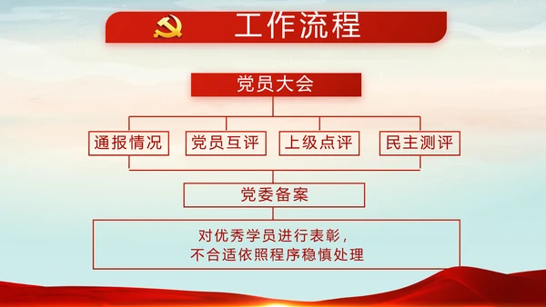 党建微党课党支部总结学习教育PPT