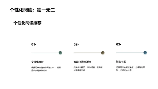 数字科技与阅读习惯