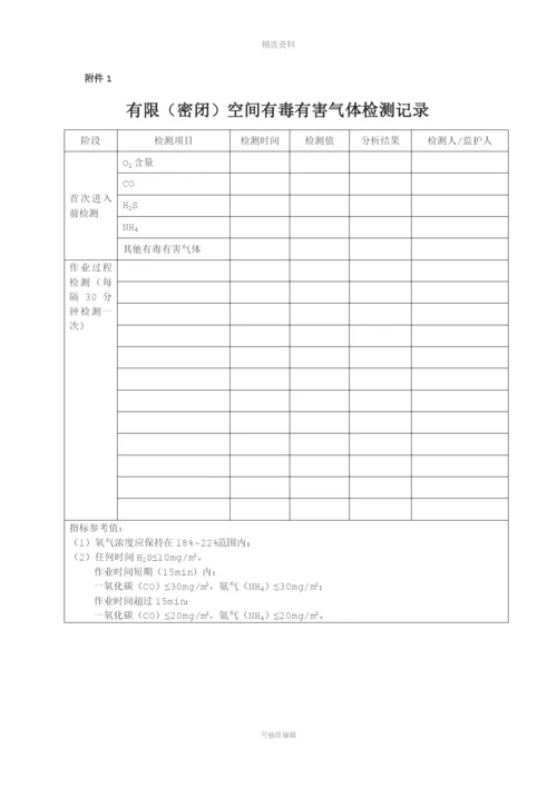 有限空间作业管理制度[001].docx