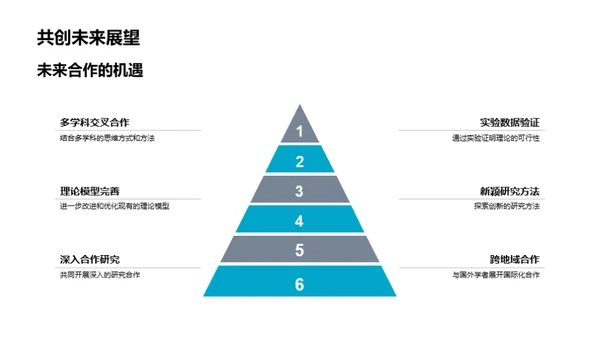 理学探秘：研究之旅