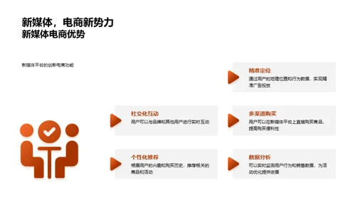 新媒体电商活动策略