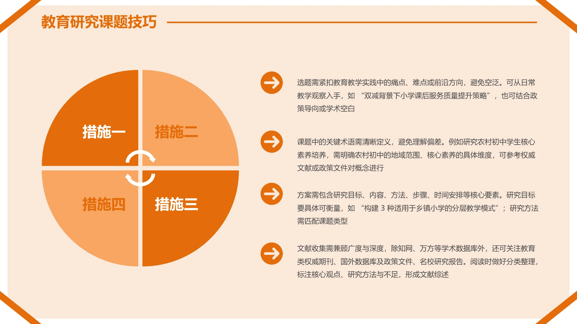 橙色商务风课题研究PPT饼图