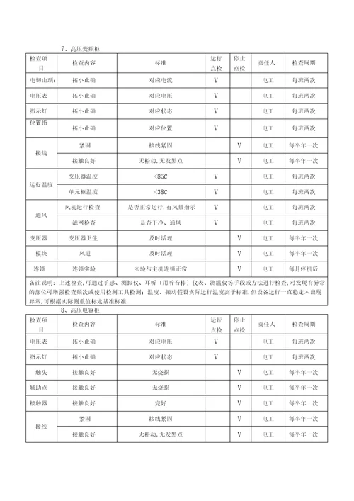 电气设备巡查点检表