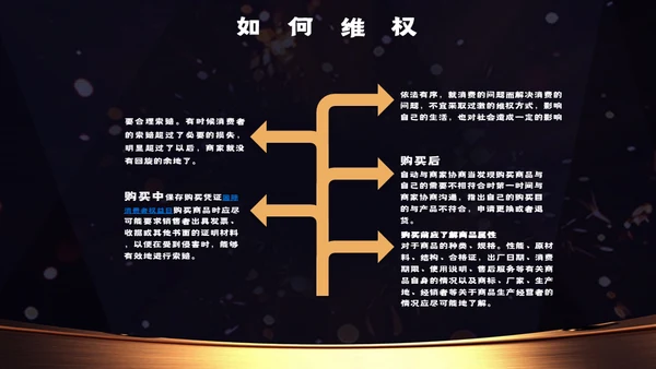 315消费者权益日打假知识科普晚会通用PPT模板
