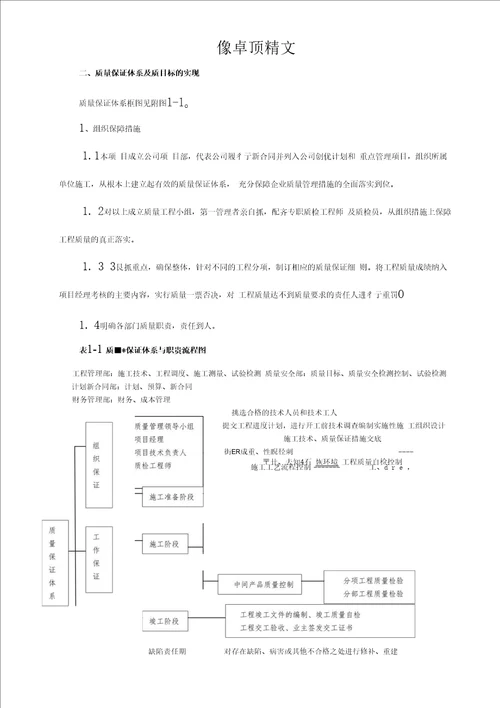 卓顶精文质量保证体系及质量保证措施