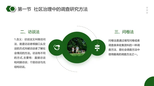 社区治理PPT模板