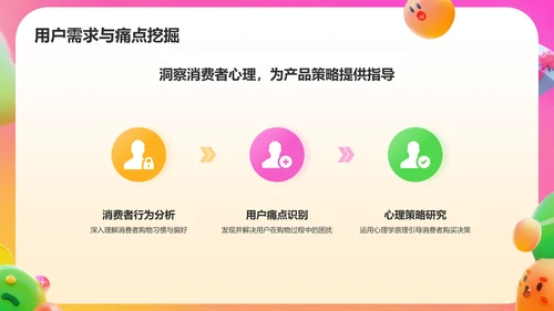橙色3D风电商运营方案PPT模板