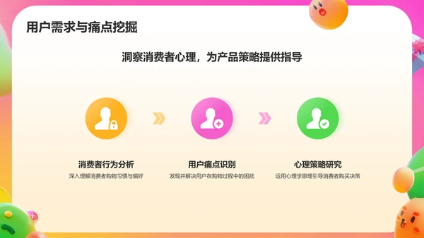 橙色3D风电商运营方案PPT模板