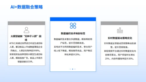 企业营销案例分享-数字营销创新策略通用PPT模板