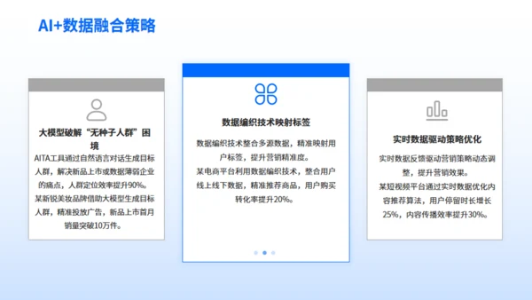 企业营销案例分享-数字营销创新策略通用PPT模板