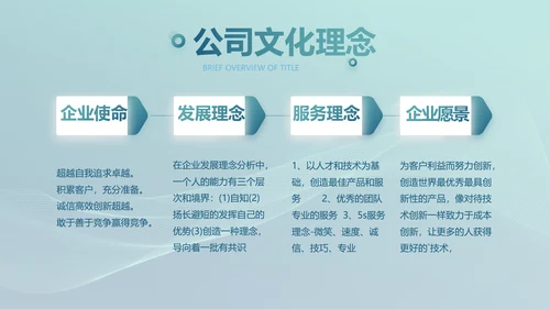蓝色医疗生物科技公司简介宣传PPT