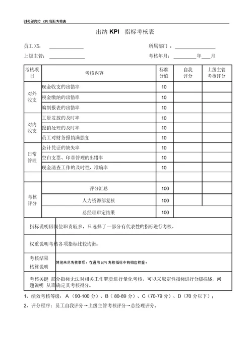 财务部各岗位kpi指标考核表