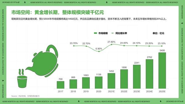 珍珠奶茶现制茶饮行业洞察报告PPT模板