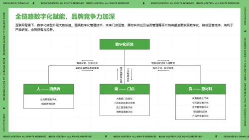 2021年中国现制茶饮行业洞察