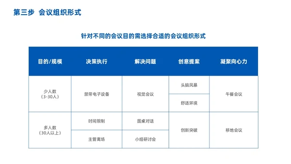 高效会议管理术蓝色商务PPT