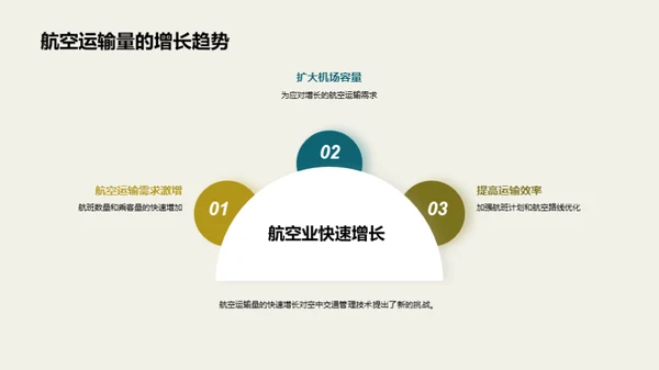 航空交通：智能未来