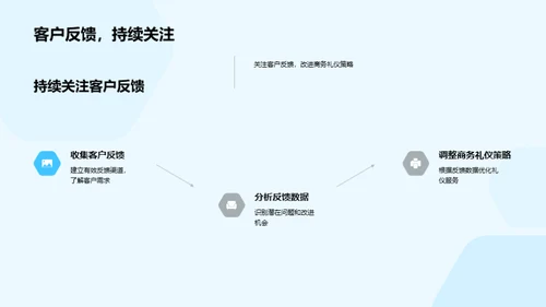 房产商务礼仪精解
