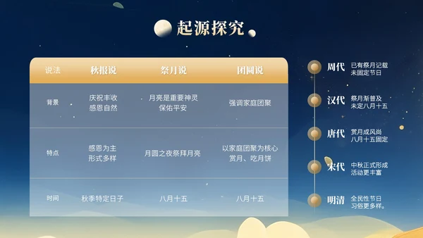 橙色中国风中秋文化活动知识讲座PPT模版