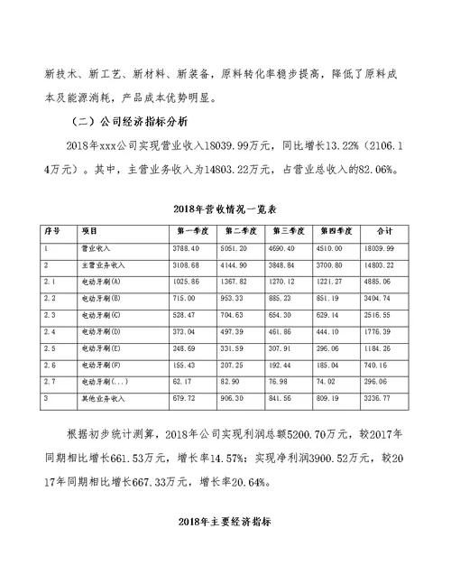 贵州智能家居项目预算报告