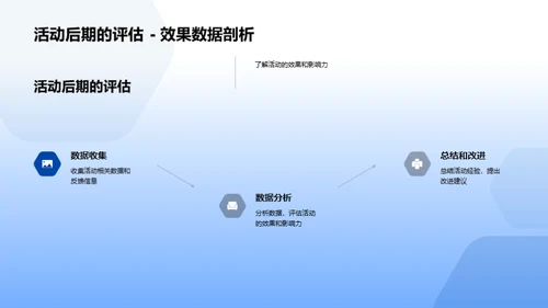 电商活动与品牌塑造