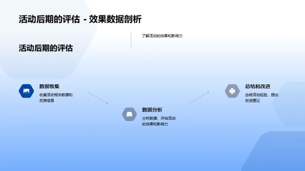 电商活动与品牌塑造