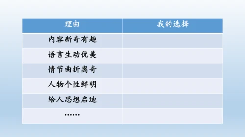 【同步课件】部编版语文五年级上册 习作八 推荐一本好书 课件（2课时）