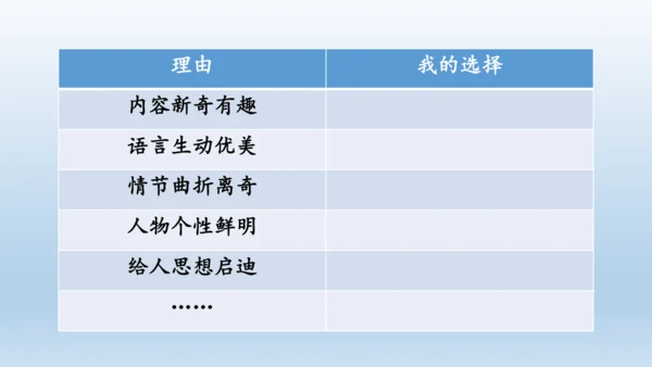 【同步课件】部编版语文五年级上册 习作八 推荐一本好书 课件（2课时）