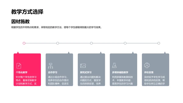 教学职位竞聘展示