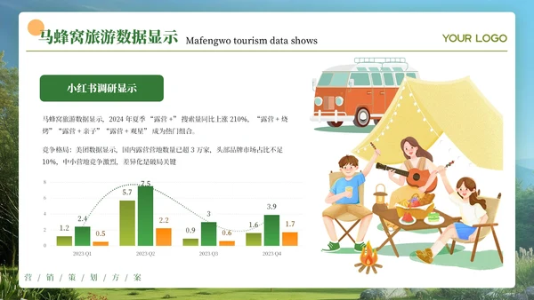 绿色创意风露营营销策划PPT模板