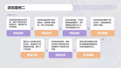 紫色简约风个人总结汇报PPT模板