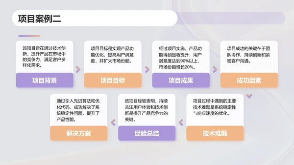 紫色简约风个人总结汇报PPT模板