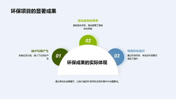 共创绿色校园