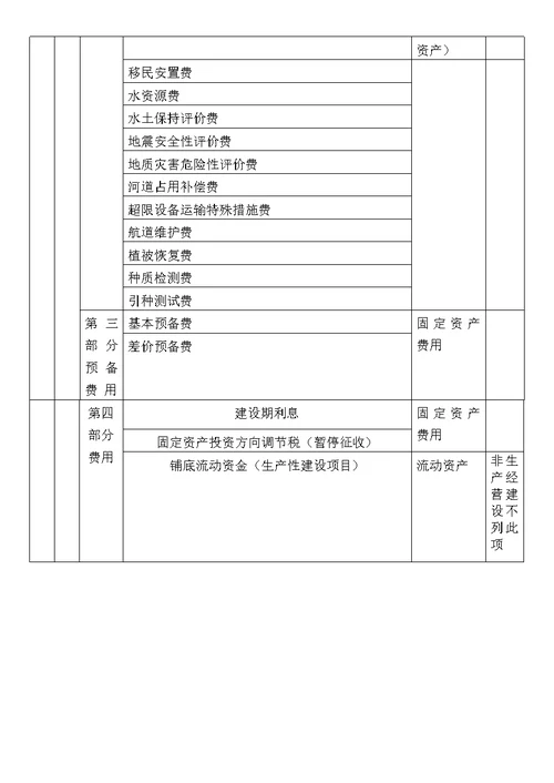 资产负债表、利润表、所有者权益变动表格式、内容[6页]