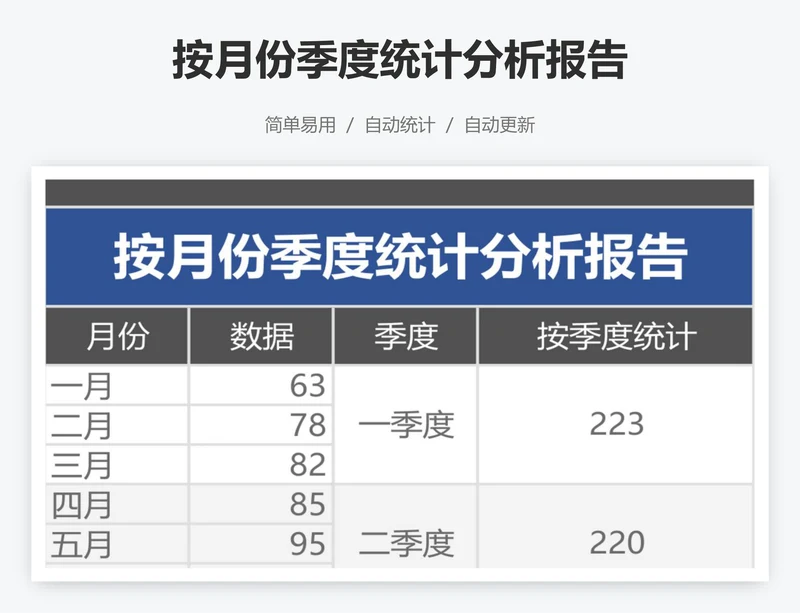按月份季度统计分析报告