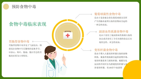 简约实景企业食品安全操作规范培训PPT模板