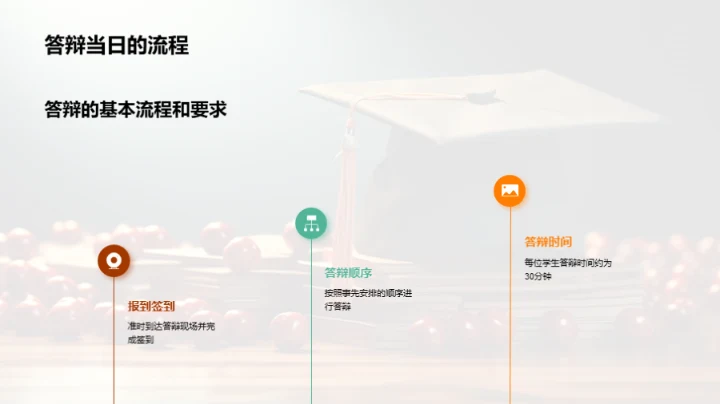 答辩之路艰辛探索