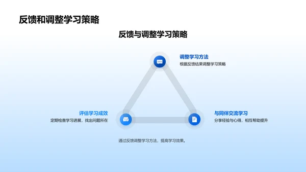 高效英语学习法