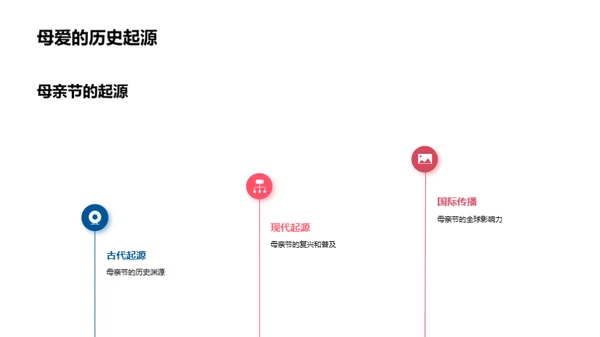 母亲节特刊深度解析