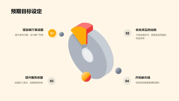 餐饮业绩月度盘点